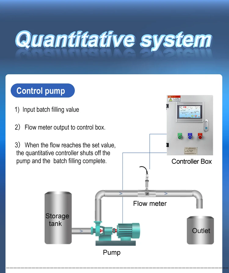 Intelligent Quantitative Control Instrument System Liquid Flow Meter Automatic W