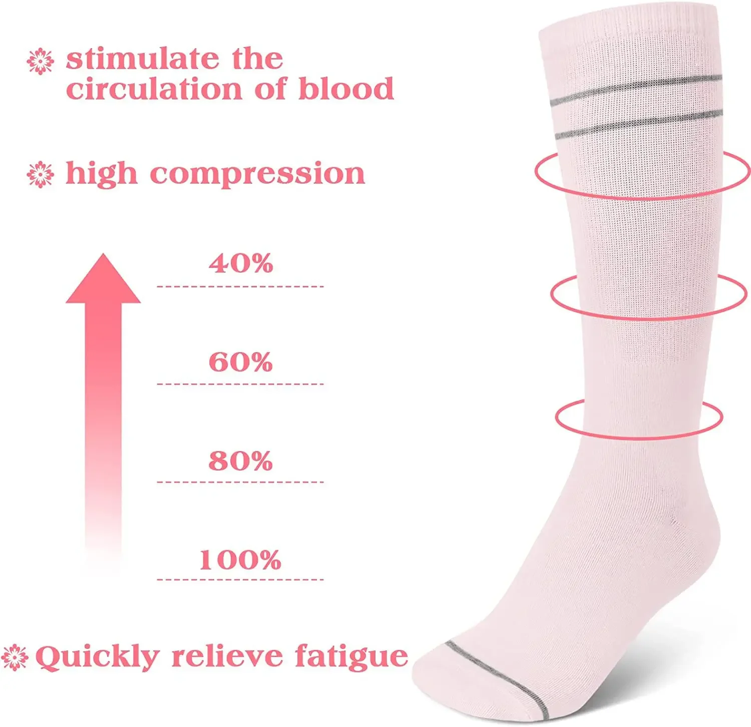 2 Pairs/4PCS  Maternity Compression Socks 20-30 mmHg Pregnancy Compression Socks Knitted Compression Socks for Women 4