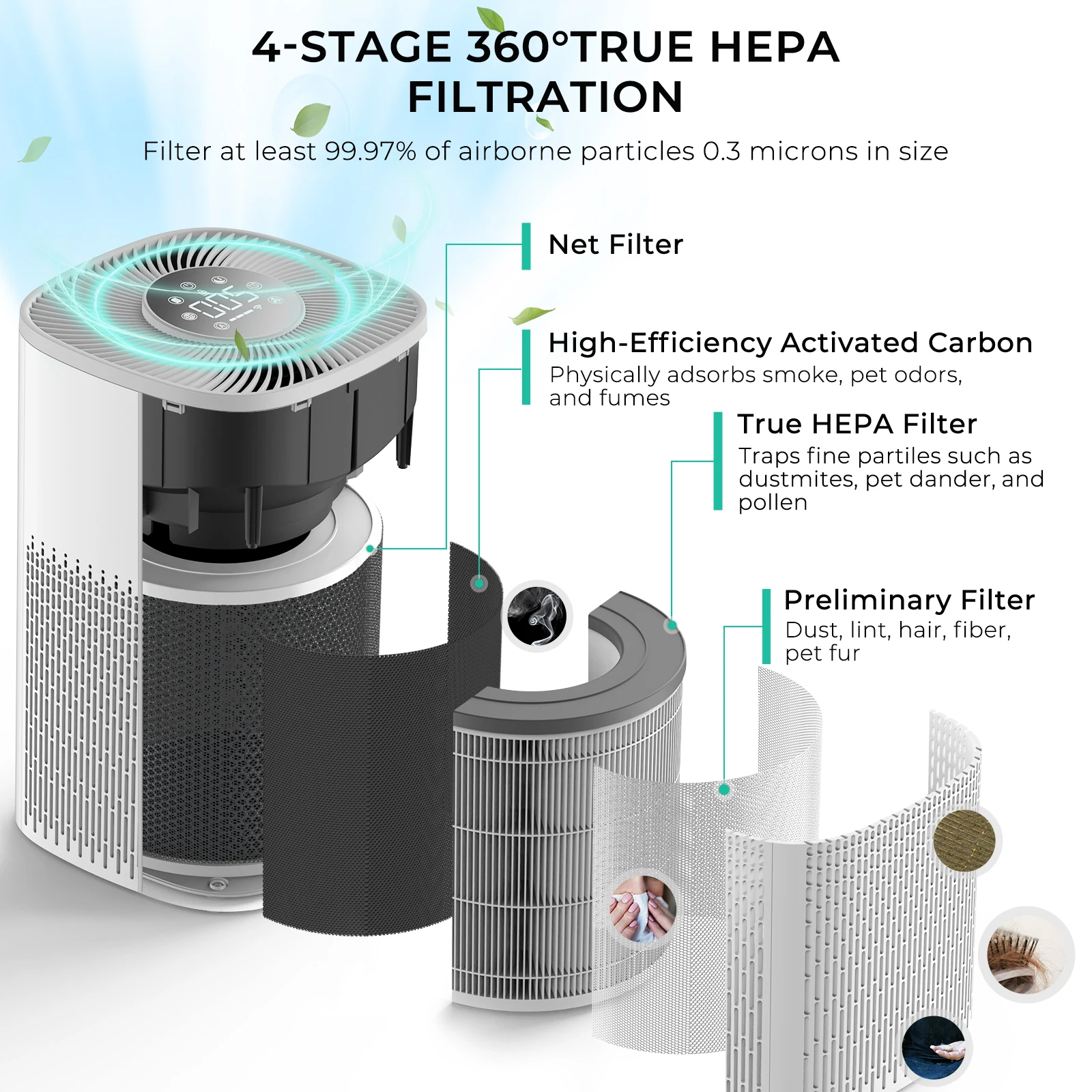 ecozy Air Purifiers for Home Large Room in Bedroom, H13 True HEPA, Portable  21dB Quiet, White 