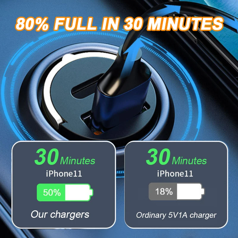Riloer Caricatore Auto 38W Duale USB C E USB A | Ricarica Rapida QC3.0 + Cavo 3in1 E USB C/USB C Inclusi