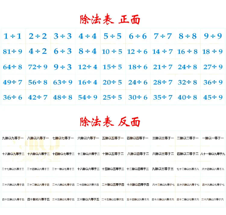 multiplicação cartão divisão adição e subtração fórmula tabela