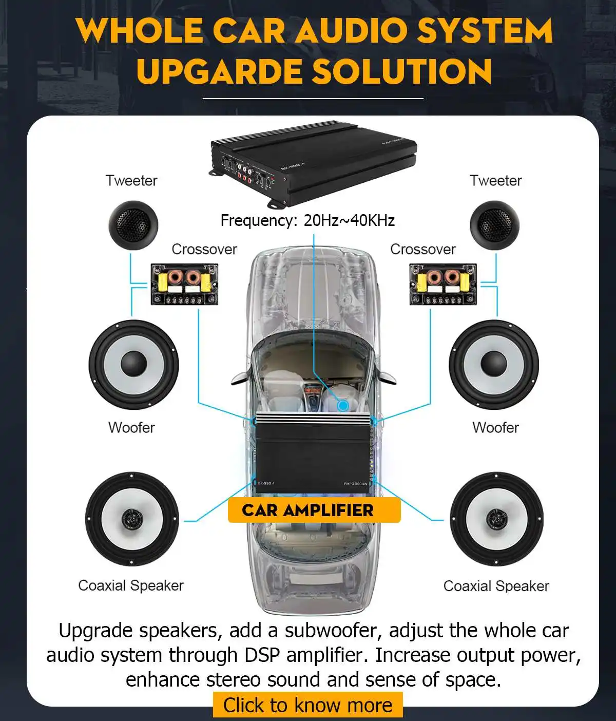 SK-990.4 12V Car Power Amplifier 4-Channel Class A/B Digital Stereo Surround Passive Subwoofer Audio Player For Cars Max 9900W