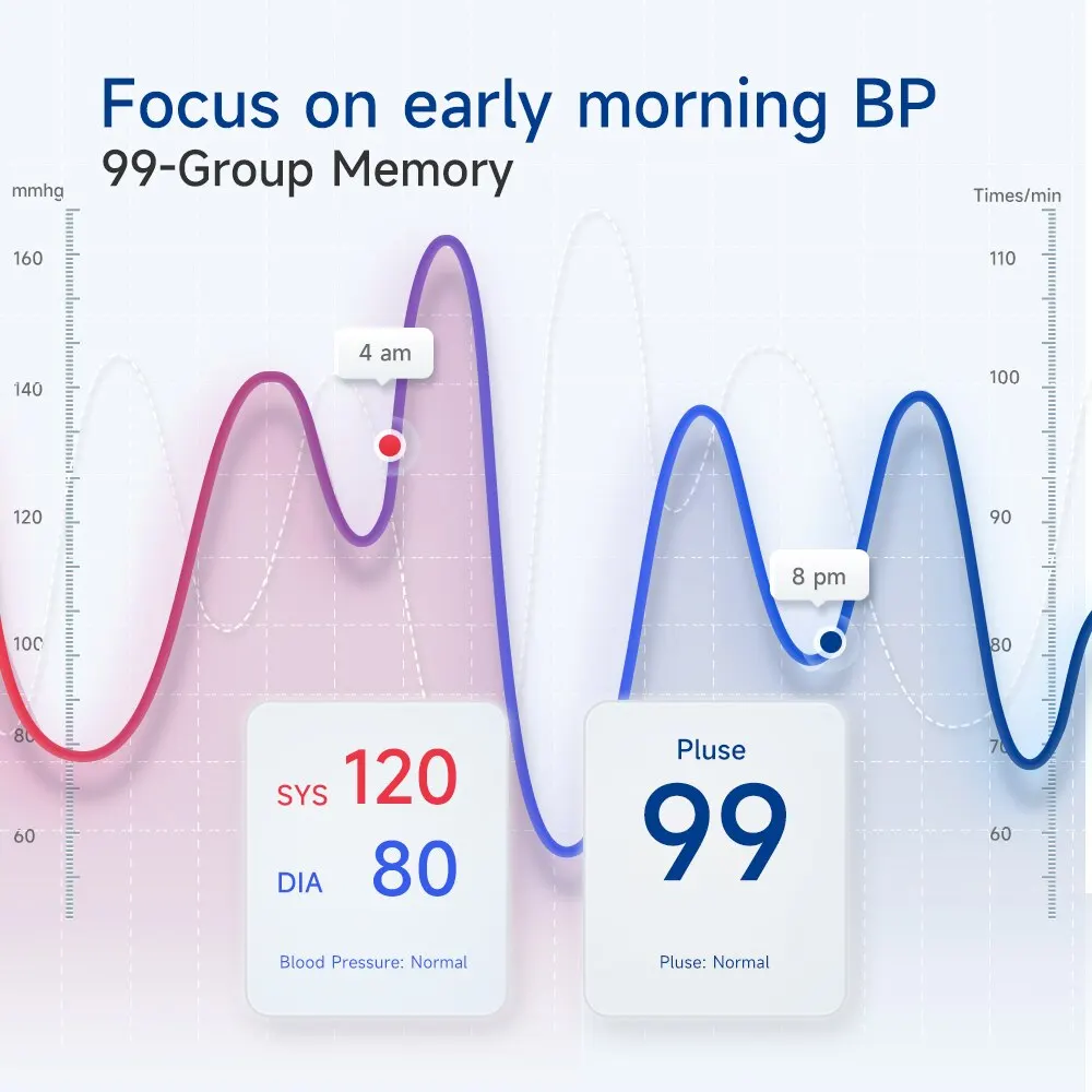 Blood Pressure Monitor Blood Pressure Meter Automatic Digital Wrist Blood Pressure Monitor Sphygmomanometer Tonometer Tensiometer Heart Rate Pulse Meter BP Monitor