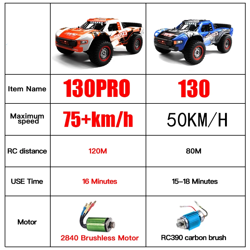 Voiture télécommandée 4x4 tout-terrain