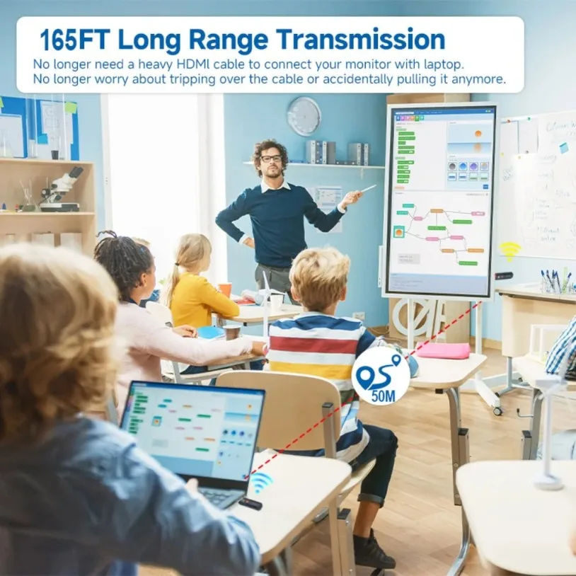 5G 1080P 50M Wireless Transmitter HDMI-Compatible Video Audio Extender Display Adapter Dongle For TV Box Monitor Projector PC