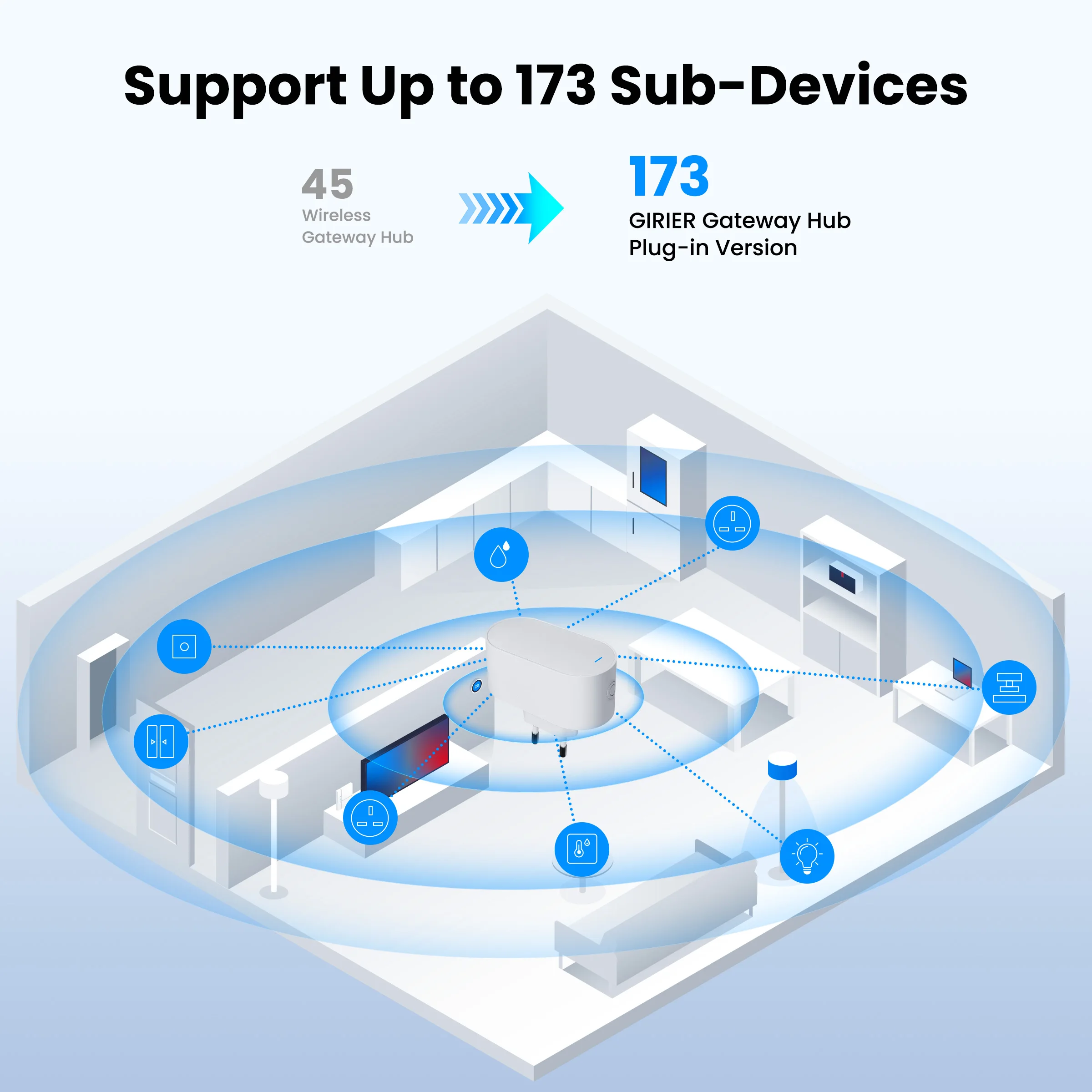 GIRIER Tuya Smart ZigBee Gateway Hub Plug-in Type Multi-mode Bluetooth Gateway Bridge for Smart Home Automation Works with Alexa