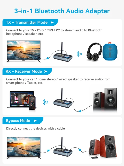 Adaptateur Bluetooth 5.3 Jack 3.5 mm - SOOMFON Recepteur Emetteur Bluetooth  avec Micro Intégré【Réduction Bruit CVC 8.0 & Stéréo Hi-Fi】Transmetteur Bluetooth  Jack pour Voiture, TV/Casque/Système Stéréo : : High-Tech