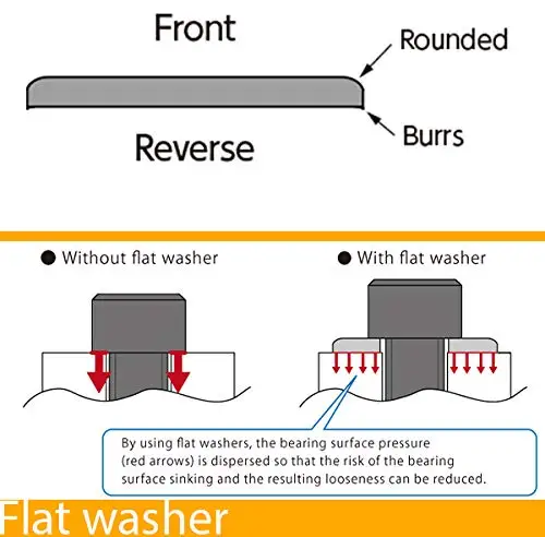 Description Picture 5 of itemStainless Steel Flat Washers 180pcs Sealing Plain Gaskets M2 M3 M4 M5 M6 M8 M10 Metal Ring General Screw Bolt Assortment Kits