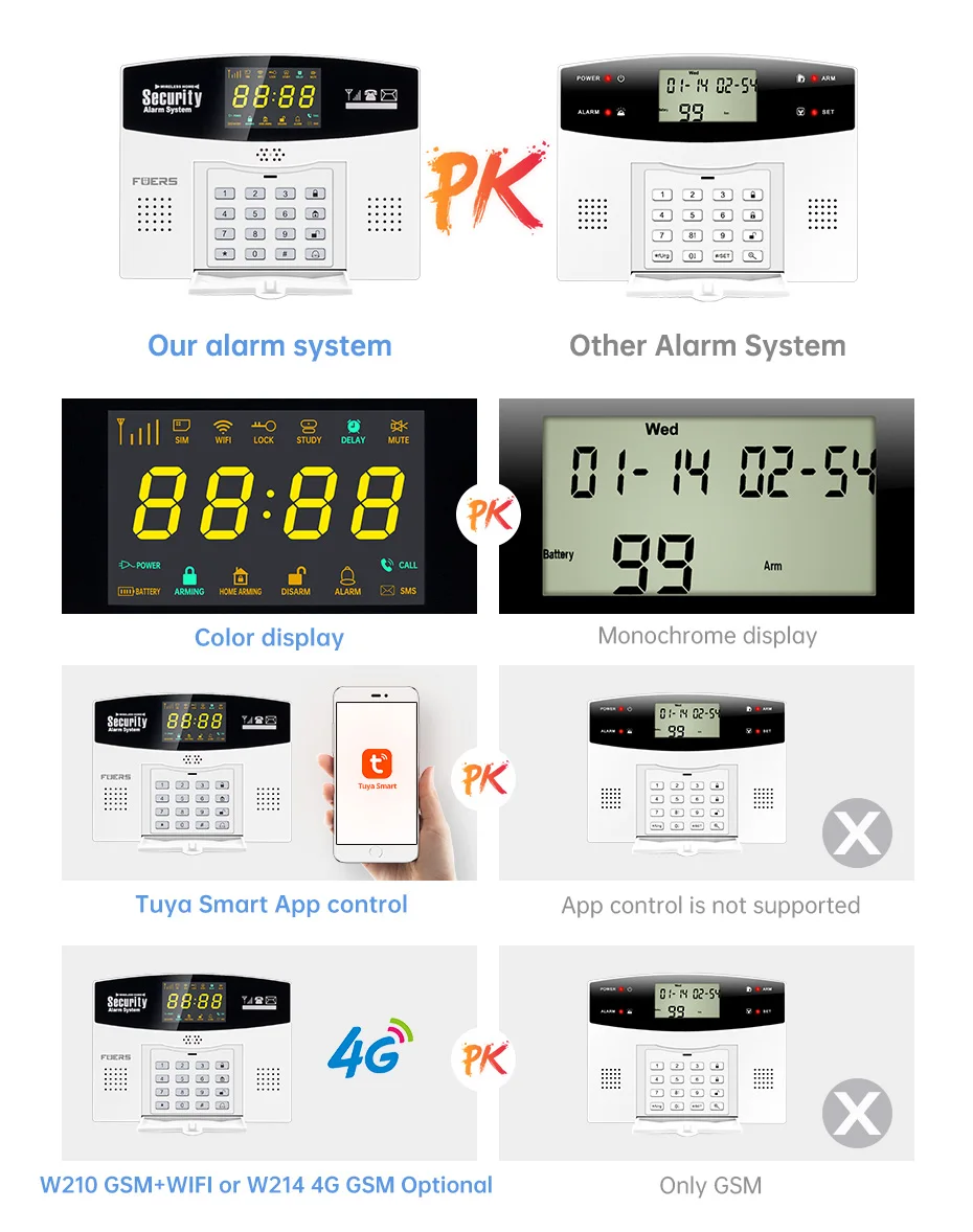 W214 DIY Tuya Smart Alarm System 4G Burglar Alarm Smart Home GSM Alarm System C