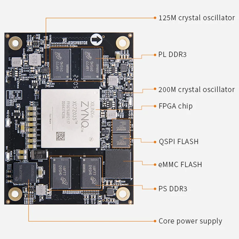 ALINX    ý, ϸ ZYNQ 7000 SOM FPGA ھ , XC7Z035 ARM 7Z035, AC7Z035B