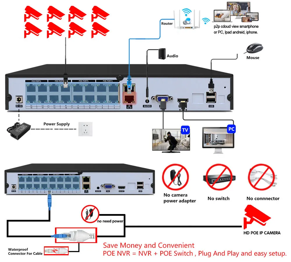 S453ed8e2dc264d4cab91ede6a9910147f 16CH 4K POE NVR System 8MP HD POE Security IP Camera Color Night Vision Human Detect Remote Access Smart Video Surveillance Kit