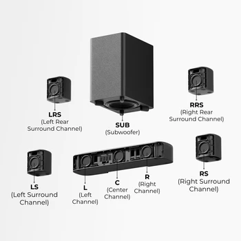 ULTIMEA 350W 7.1ch Virtual Surround Soundbar, Home Theater TV Sound Bar with Subwoofer&4 Surround Speakers, Smart App Control 6