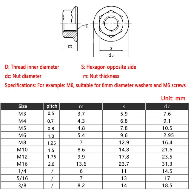 M16 Flange Nut Dimensions In Store