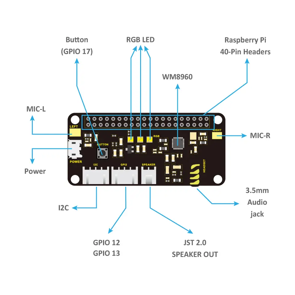 2PCSKeyestudio 5V ReSpeaker 2-Mic Pi HAT V1.0 Expansion Board For Raspberry Pi 4B/3B+/3B CE Certification image 4