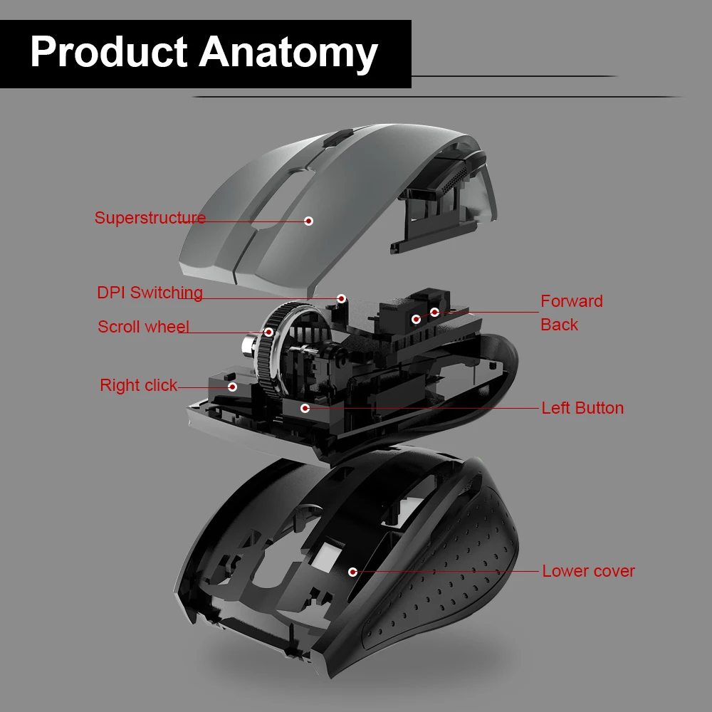 Wireless Mouse Gaming Mouse Optical Mouse for laptop PC computer E-YOOSO E-1010 USB 2.4G Wireless Gaming office Mouse 2400 DPI