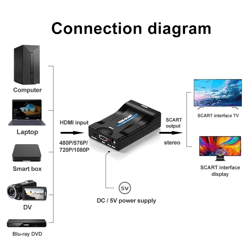 Audio Video Converter Adapter HDMI to AV Adapter 1080P HDMI to SCART Video Audio Converter Adapter for HDTV Sky Box STB DVD