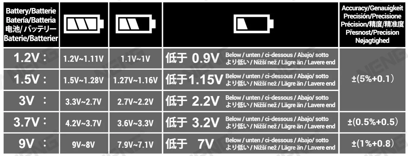 ANENG BT167 Batteriestand-Detektor, multifunktional, schnell messen Sie den Batteriestand, ABS-Kunststoff, präzise Messungen, Tester-Werkzeuge – Detail 1