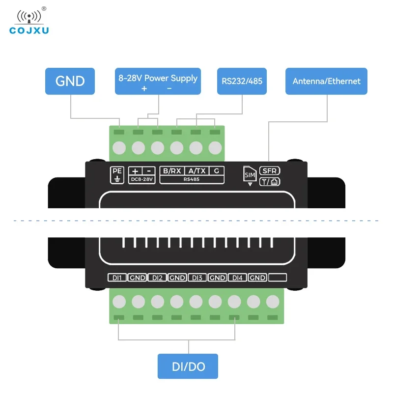 EBYTE Lora SX1262 스위칭 값 RS485 데이터 투명 원격 전송, Modbus RTU/TCP 하드웨어 워치독 간섭 방지