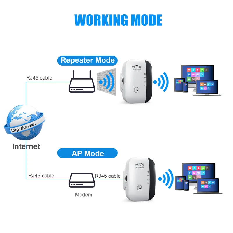 Repetidor WiFi inalámbrico de largo alcance, amplificador de señal de 300Mbps, 802.11N, punto de acceso