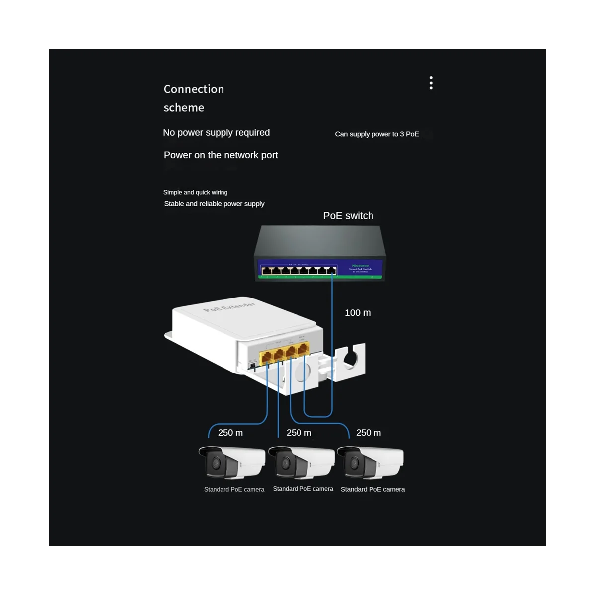 3-Port Outdoor Poe Gigabit Extender 1 in 3 Out Poe Repeater mit 1000 MBit/s wasserdichter Strom-und Daten übertragung