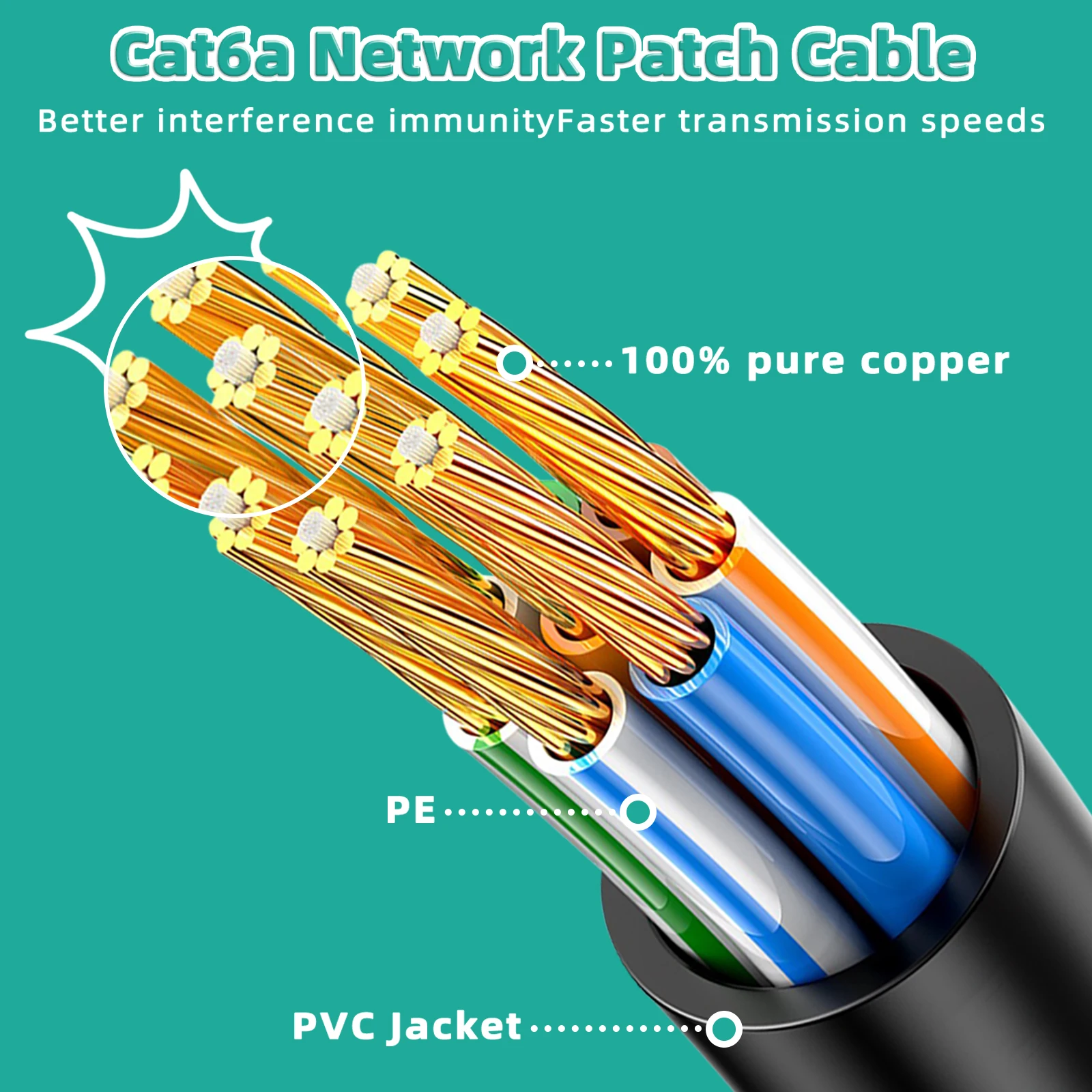 High-Speed Shielded CAT6a Ethernet Cable with 100% Pure Copper for Ultimate Connectivity