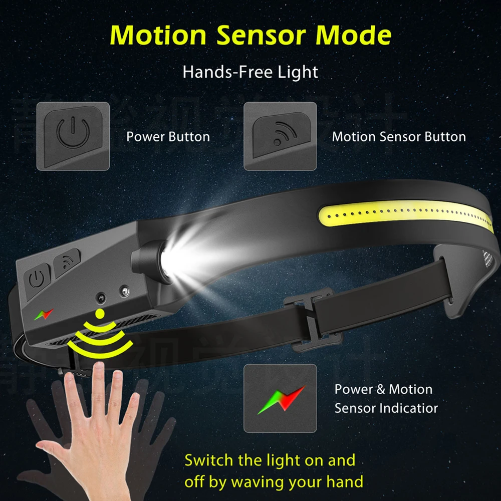 Lumen Light Headlamp