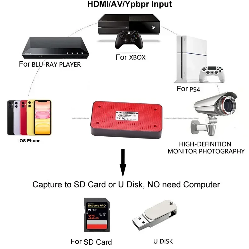 Original EZCAP 284 AV HDMI Game Video Capture Card Grabber for XBOX Switch PS4 TV Box Medical Video Live Streaming HDMI Loop Mic video capture adapter