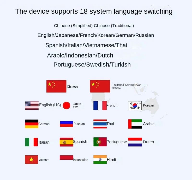 Použití překladače při rozhovoru tváří v tvář