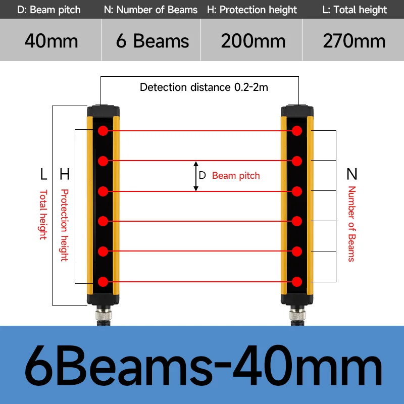 16ビーム 40mm、ライトカーテンセンサースイッチ、安全ライト 