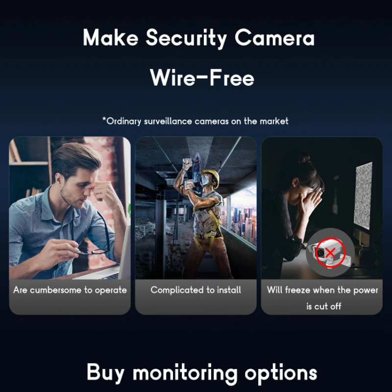 OKAM PRO WIFI MINI Dual-Lens HD 10MP 6X ZOOM 4G SIM Camera with Two-Way Talk Night Vision PIR Motion Waterproof Security Camera 4