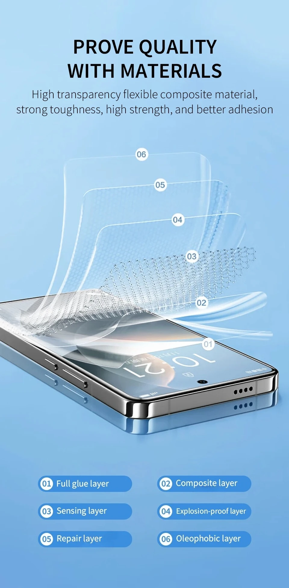 3 Stück HD Full Cover Hydrogel Film für Xiaomi Poco X7 Pro X6 M7 F7 Ultra Displayschutzfolie – Detail 2