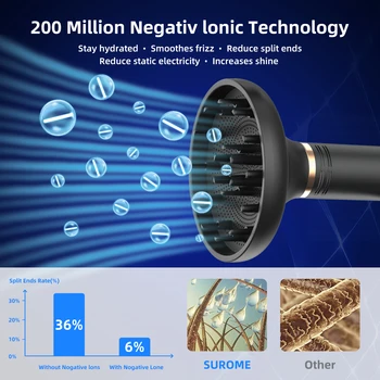 Ionic Hair Dryer High Speed Blow Drier 1600W 110000rpm Hairdryer Negative Ion Hair Care Styler Professional Low Noise Blow Dryer 3