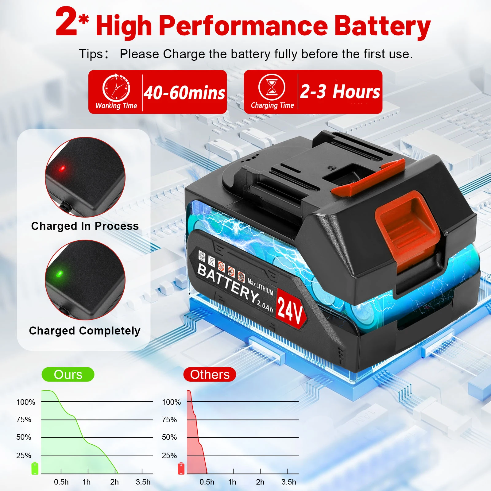 24V Electric Lawn Mower Weed Wacker 21000RPM Cordless Grass String Trimmer Adjustable Foldable Cutter For Makita with Iron Wheel 5