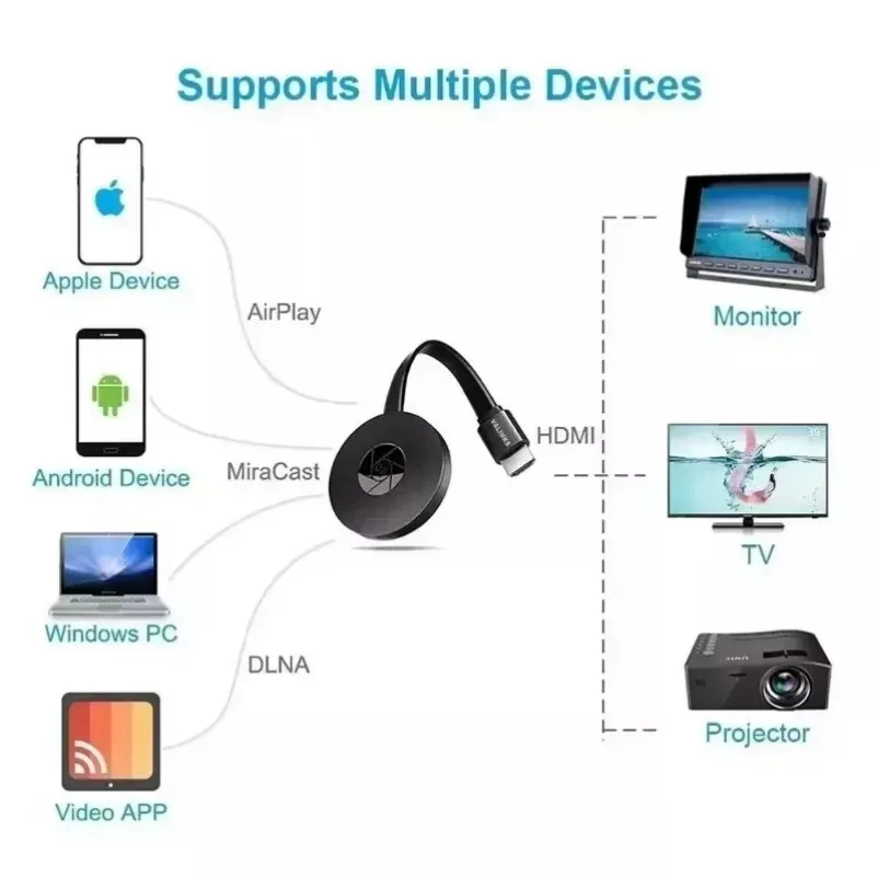 Miracast Dongle HDMI-Compatible 1080P For MiraScreen Display Anycast Wifi Portable Compatible For TV Android Ios Mirror Screen