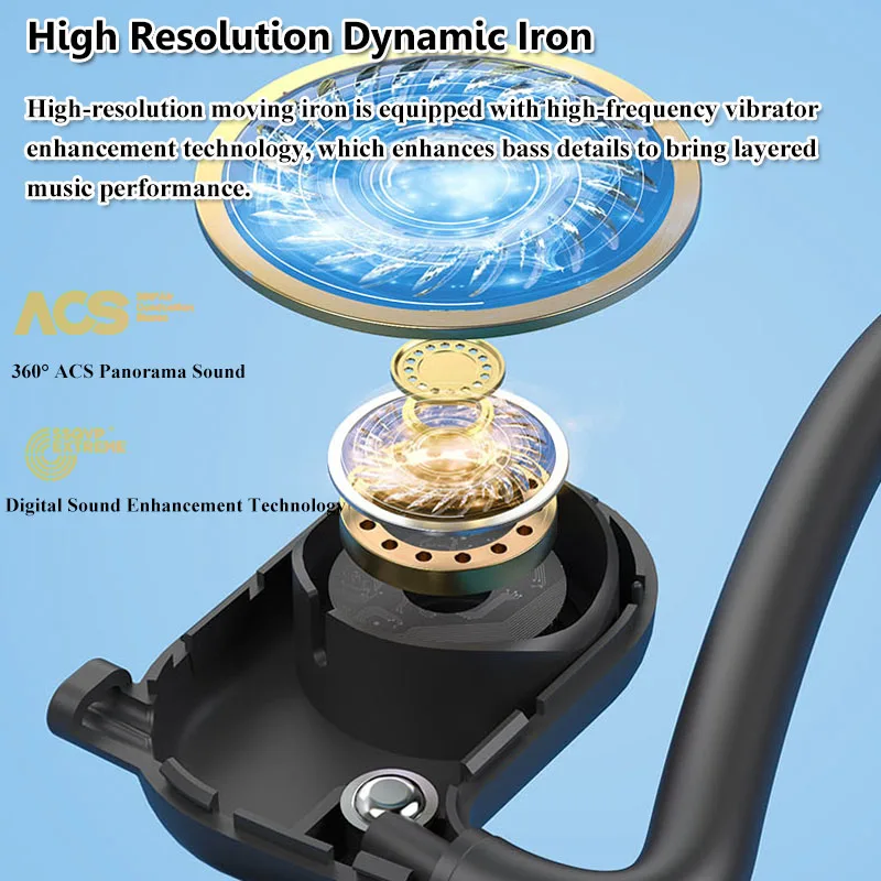 Not-in Ear Karaoke Headphones Type-C Air Conduction Hifi Sound Gaming Headset with DSP Noise Reduction Earphones Microphone