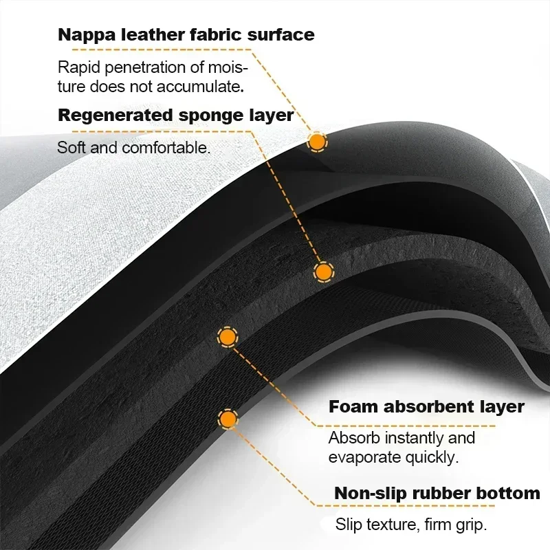 Ultra Absorbent Non-Slip Bath Mat and Rug