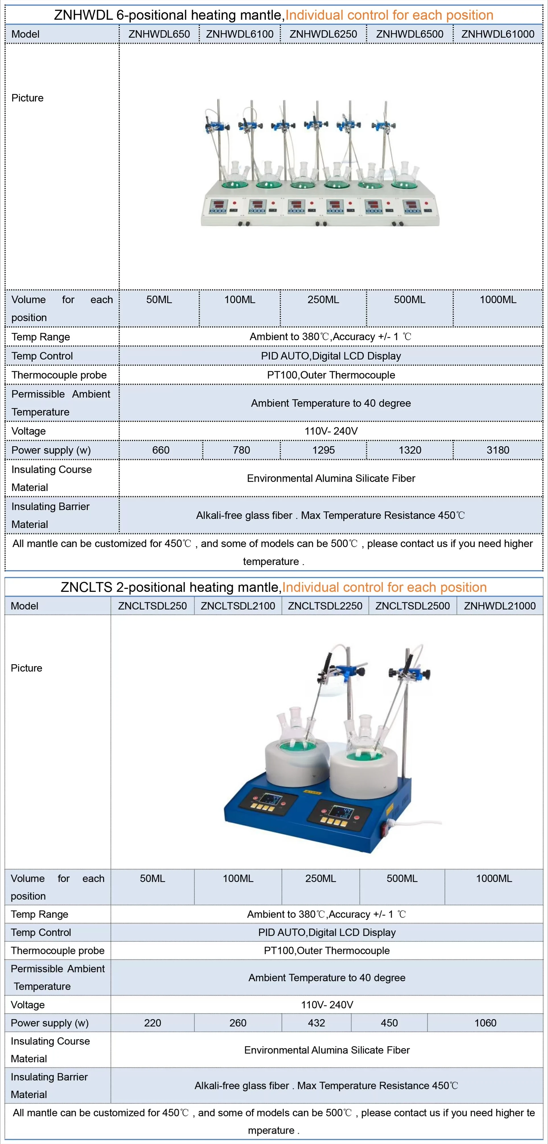 Digital Display Heating Mantle for Laboratory 250ml-2000ml Capacity without Agit