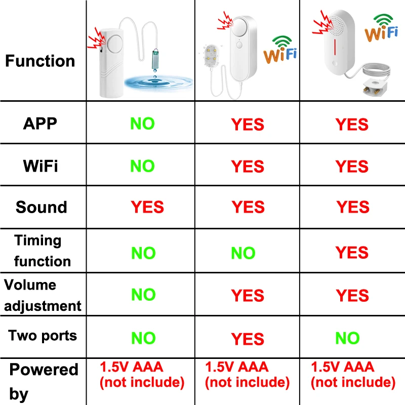 Рисунок 6 - Датчик уровня воды Tuya