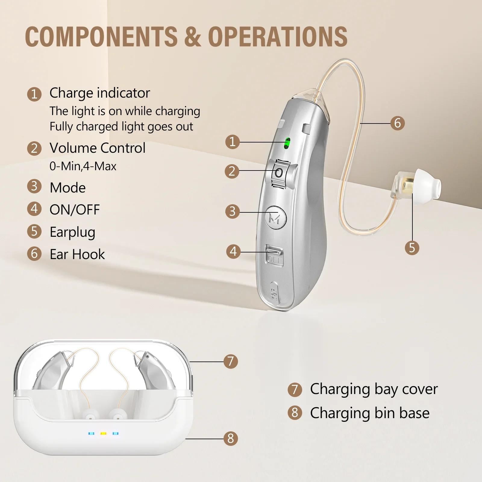 Behind The Ear Hearing Aids For Elderly Deafness Rechargeable Amplifier CIC Mini Digital Hearing Aid With Charging Case hearing aid