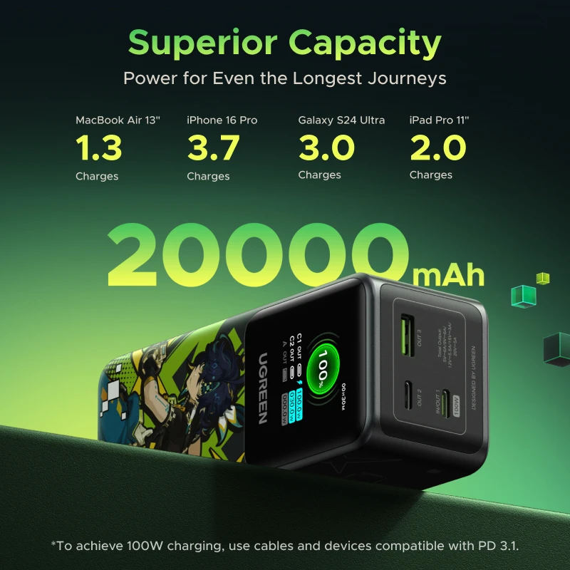 UGREEN 130W 20000mAh Nexode Power Bank Genshin Impact