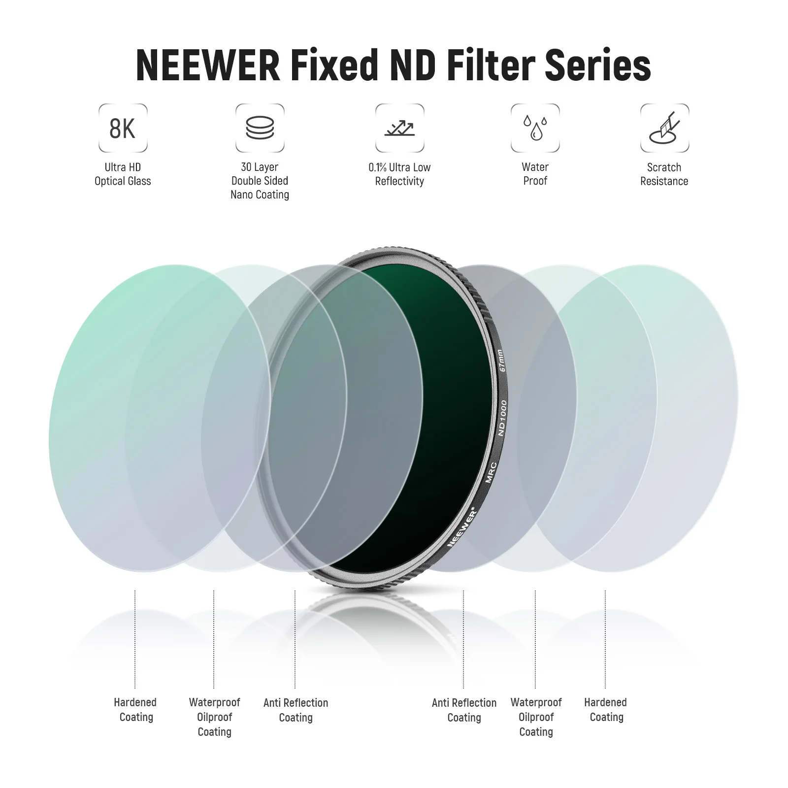 Fixed ND Filter Kit ND1000 ND64 ND8 ND4 Neutral Density Filter Set Double Sided