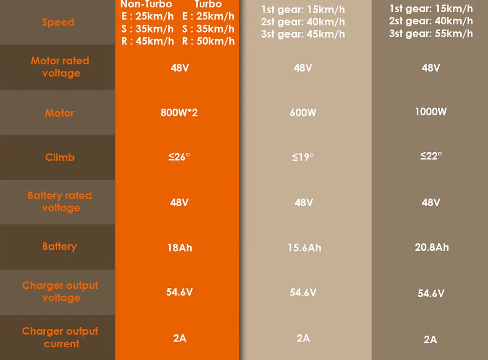 KuKirin G2 Ultra Folding Electric Scooter 800W*2 Motor E-Scooter 48V 18Ah Battery 10 inch Tires 50km/h Max Speed 55km Max Range S4592ad6aa5bf487dba2bb130a2aedfdar