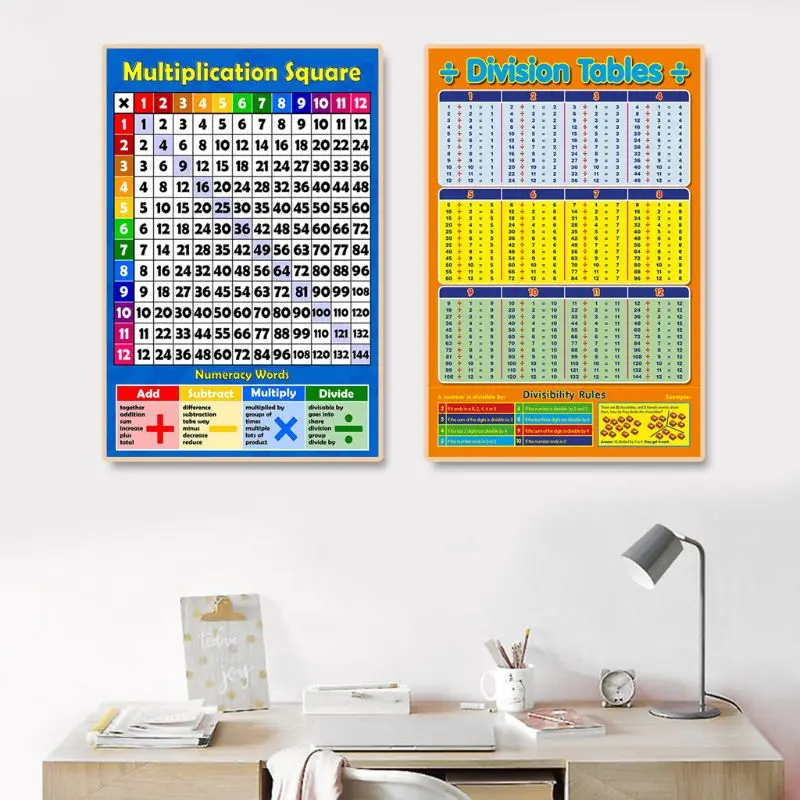 

Math Poster Toddler Early Learning Poster for Teaching Addition Subtraction Multiplication Division Classroom Decoration