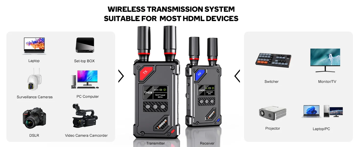450M Wireless Transmitter and Receiver Video Transmitter 1080P HDMI Extender 20