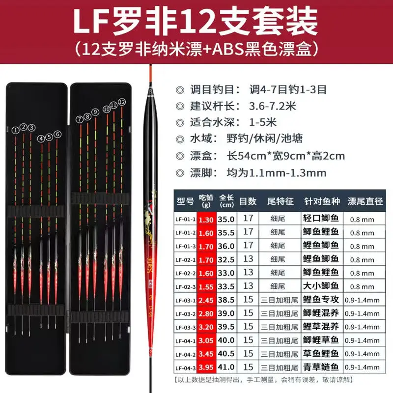 LF