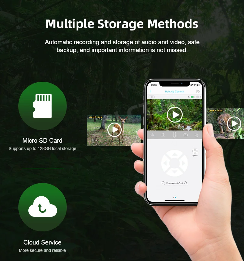 Ilustracija opcija pohrane i TF kartice