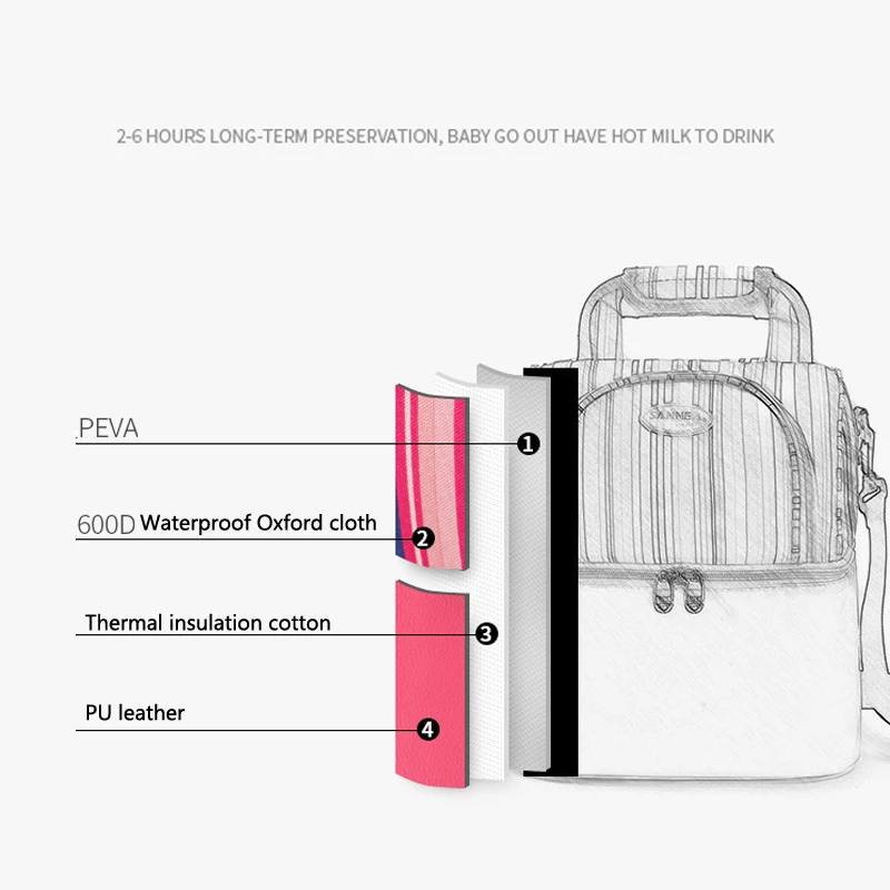 Lunch Bag Women Thermal Dinner Box Cooler Picnic Pouch Double Layer Portable For Food Kids Milk