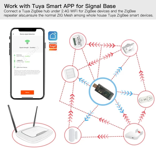 Zigbee-3.0 신호 리피터 USB 신호 증폭기 익스텐더, Tuya eWeLink 홈 어시스턴트 ZigBee2MQTT Tasmota 장치 자동화 4