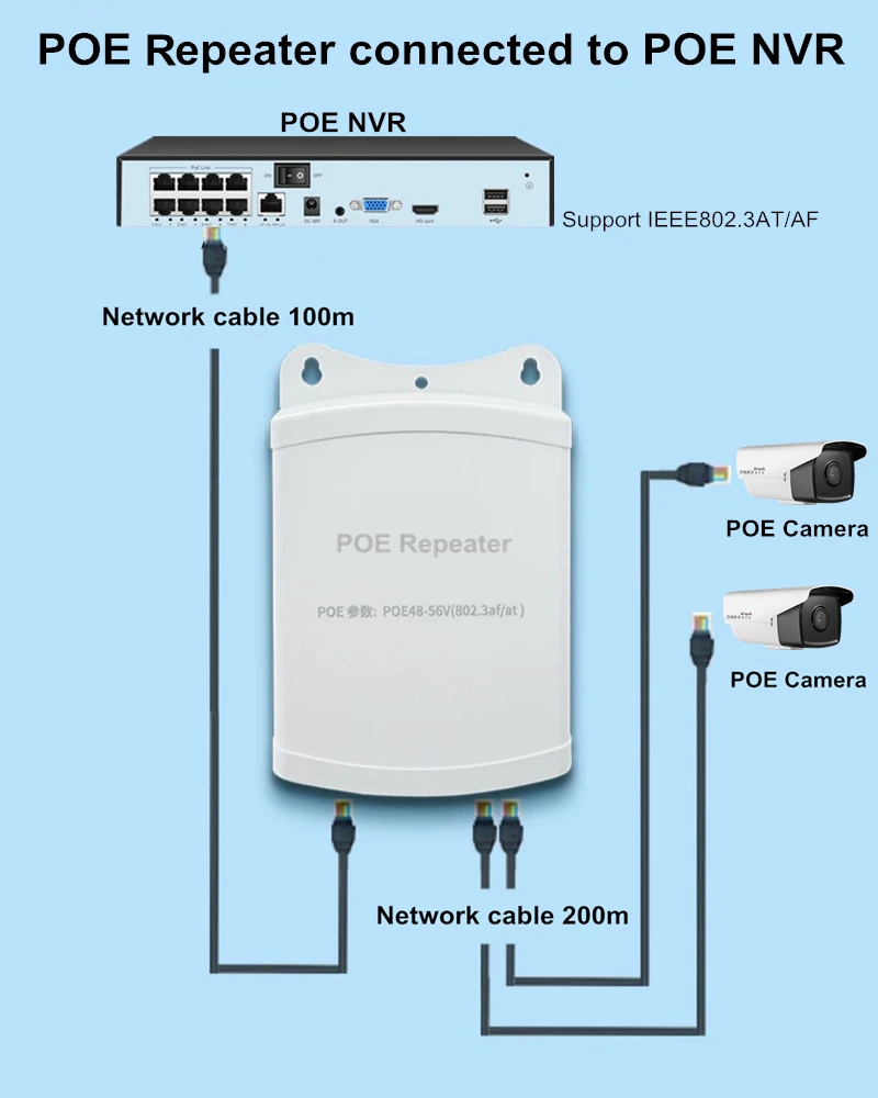 Émetteur-récepteur AP sans fil 1000 P 5MP, 1 à 1, longue Distance de 1080  mètres, adapté aux caméras IP PTZ, équipement Ethernet - AliExpress