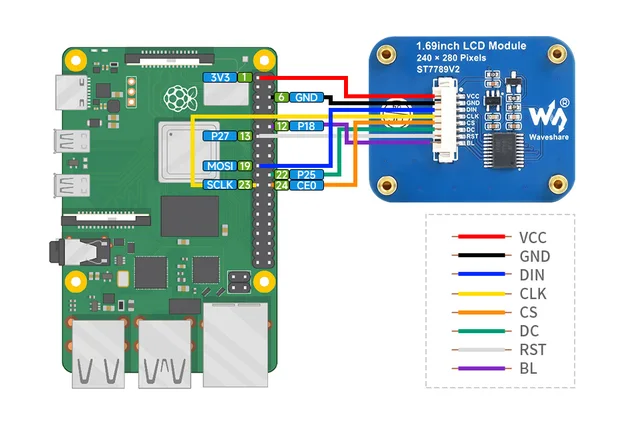 Display LCD IPS 2 Pollici Per Raspberry Pi - Risoluzione 240x320, Interfaccia SPI, Controller ST7789V